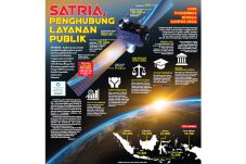 Satria, Penghubung Layanan...