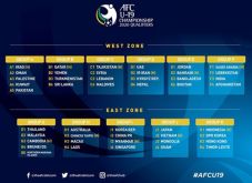 Hasil Drawing Kualifikasi...