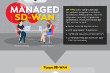 Managed SD-WAN Indosat...