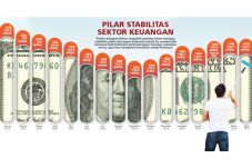 Pembayaran Utang Luar...