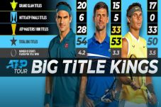 Federer, Djokovic, Nadal,...