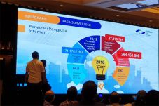 Dari 264,16 Juta Penduduk...