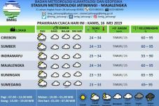 Prakiraan Cuaca Siang...