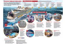 Pertumbuhan Wisata Kapal...