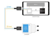 Samsung Isyaratkan Bawa...