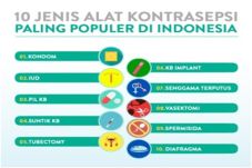 10 Jenis Alat Kontrasepsi...