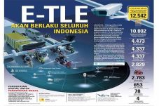Tilang Elektronik dan...