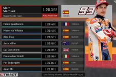 Rebut Pole, Marquez...