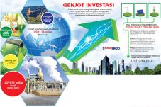 Kebijakan Sektor Energi...