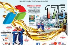 Pertamina Kalahkan Alibaba-Facebook
