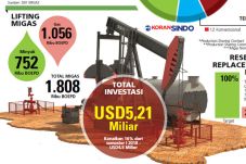 Penurunan Lifting Migas...
