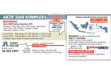 Ancaman Gempa Bumi Meningkat...
