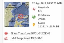 Buol Sulteng Diguncang...