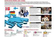 Kuala Lumpur Kota Terburuk...