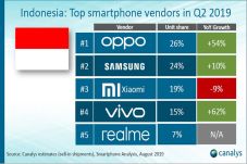 Oppo Geser Posisi Samsung...
