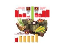 Produksi-Ekspor Pertanian...