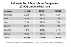 Versi IDC, Samsung Masih...