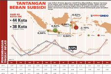 Kenaikan Biaya Sekolah...