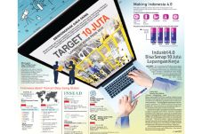 Industri 4.0 Bisa Serap...