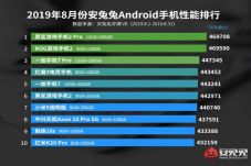 Daftar Handphone Paling...