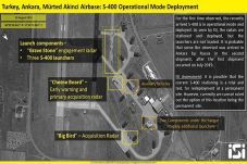 Satelit Israel: Sistem...
