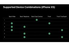 IPhone XR dan XS Dihadiahi...