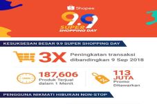 Realme Terpilih sebagai...
