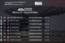 Hasil Kualifikasi ARRC...