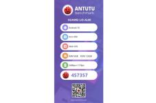 AnTuTu Ungkap Skor Kinerja...