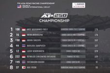 Klasemen Sementara ARRC...