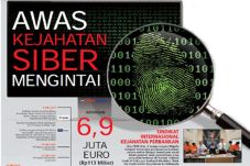 Keamanan Siber Dinilai...