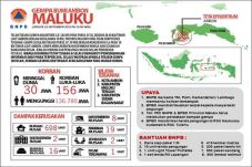 Dampak Gempa Ambon,...