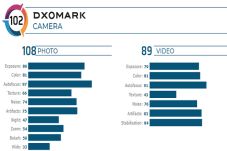 DxOMark: Kamera Redmi...