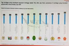 Kepuasan Publik terhadap...