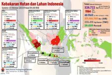 Kualitas Udara Sumatera...