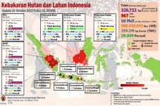 158 Titik Panas Biang...