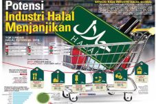 Sertifikasi Halal Melalui...