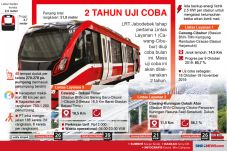 Bekasi Desak Pusat Perpanjang...