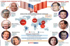 Jumlah Orang Kaya China...