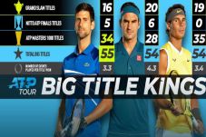 Djokovic Salip Federer...