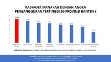 Langkah Pemprov Banten...