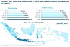 Riset Buktikan Ada Kesenjangan...