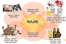 3 Macam Najis dan Cara...