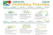 Google Maps Bagikan...
