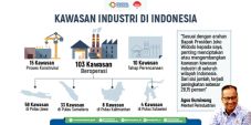 Industri Pengolahan...