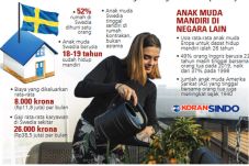 Swedia Terapkan Budaya...