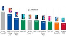 Daftar Handphone Terlaris...