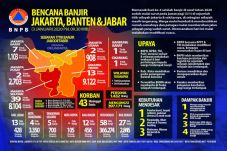 Update: Korban Meninggal...