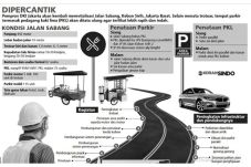 Ditata Ulang, Pemprov...