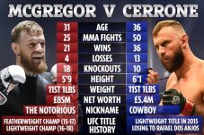 Yakin Menang, McGregor...
